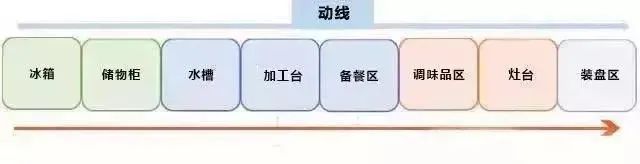 西安厨房改造