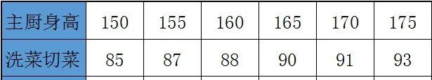 西安厨房改造