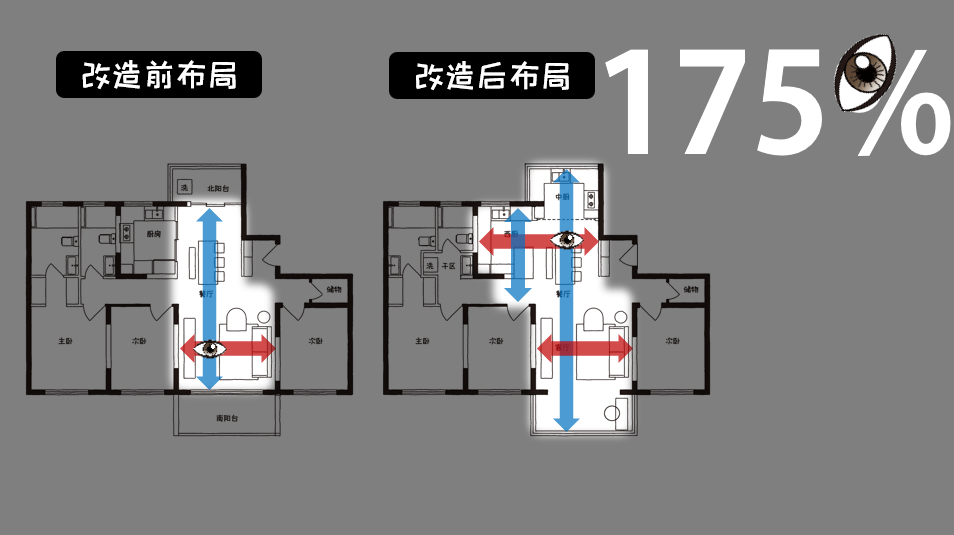 小家显大方法-焕新巢装饰